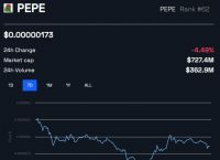 包含PEPE已从最高点回落近40%的词条