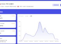 [波场币是不是骗局]波场币为什么有人买