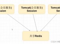 token代替session,token代替session代码
