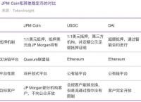 intoken中文版下载官网的简单介绍