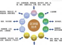 [0209区块链]区块链区块链系列01 区块链技术简介