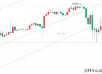 比特币最新价格行情分析图,比特币行情最新价格 今日价格