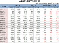 人民币汇率各国货币对照表,中国银行今日最新外汇牌价表