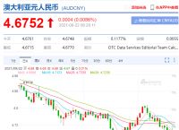 澳元人民币兑换汇率,澳元人民币兑换汇率今日价格哈尔滨疫情