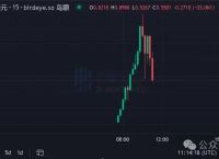 以太坊最新价格走势,以太坊价格走势图8年