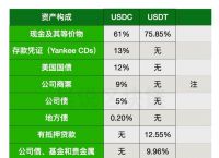 usdt交易所价格,usdt交易所价格今天