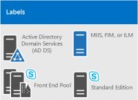 skypeforweb,skypeforbusiness是什么东西