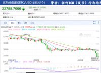 比特币期货跌超1.6倍的原因,比特币期货跌超16倍的原因是什么