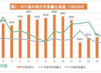 usdt人民币换算,人民币和usdt兑换