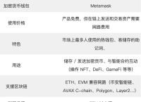 token钱包app下载网址的简单介绍