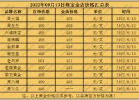 黄金价格今日行价,黄金价格今日行价股票