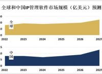 关于telegreat代理连接ip免费2023苹果的信息