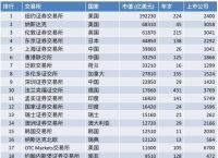 币圈交易所排名最新,币圈排行前十的交易所
