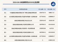 欧交所交易品种,euronextchange交易所