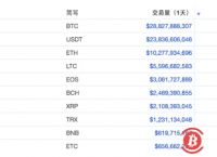 usdt币汇率,usdt汇率今日兑人民币汇率