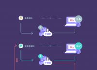 imtoken交易记录怎么删,imtoken钱包怎么提币到交易所