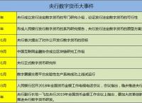 央行数字货币推出时间估计是什么,央行数字货币推出时间估计是什么意思
