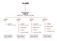 包含token钱包显示台湾货币怎么改回美元的词条