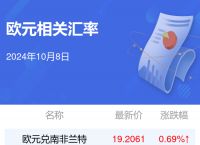 7欧元是多少人民币,377欧元是多少人民币