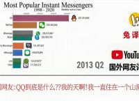 国外聊天大全软件,国外聊天大全软件免费