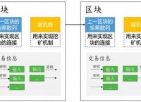 会计中的ledger怎么理解,会计reserves是什么意思