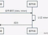 token注册身份名,tokensoft注册