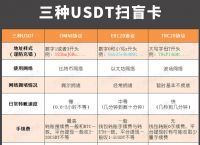 包含trc20浏览器usdt到账查询的词条