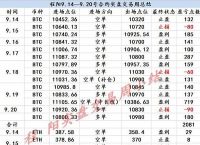 关于taibi交易所最新动态的信息