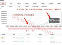 十大公链币排名,全球十大公链币排名