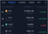 coinbase排名第几,coinbase具体上市时间