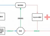 imtoken钱包如何退出登录,怎么把imtoken 钱包的钱取出来啊