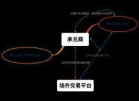 usdt需要绑定银行卡吗,usdt可以直接提现到银行卡吗