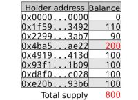 token钱包私钥丢失,tokenpocket钱包密钥忘记