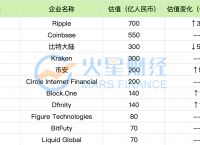 包含大陆如何注册coinbase的词条