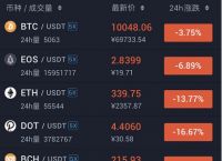 币圈行情软件十大排名,币圈行情软件十大排名最新