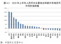 澳元人民币最新汇率走势图片,澳元人民币最新汇率走势图片分析