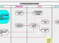 YCoin平台客服异常的简单介绍