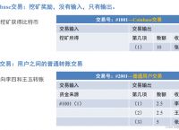 比特币怎么交易,中国比特币怎么交易