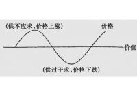 一般等价物概念,一般等价物的概念