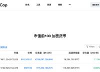 关于以太坊钱包token是不是erc20的信息
