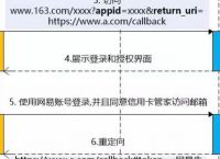 包含token钱包授权了怎么解除授权的词条