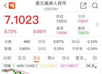 usd属于什么币种,usd属于什么币种的货币