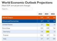 2024世界货币排名一览表,2024世界各国发行新版货币