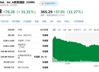 coinbase官网下载,coinbase交易所app下载