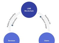 coinbase支付教程,coinbase怎么提现到银行卡