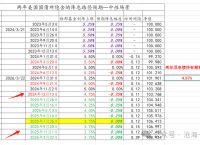 2024世界货币排名,2021年世界货币排行榜