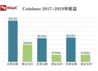 coinbase交易所平台币,coinbase交易所发行平台币
