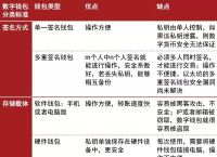 冷钱包去哪里买,冷钱包可以交易吗