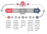 公链的五大特性,公链的特征和属性