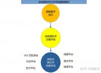 十大虚拟币排名,虚拟币交易app下载安装
